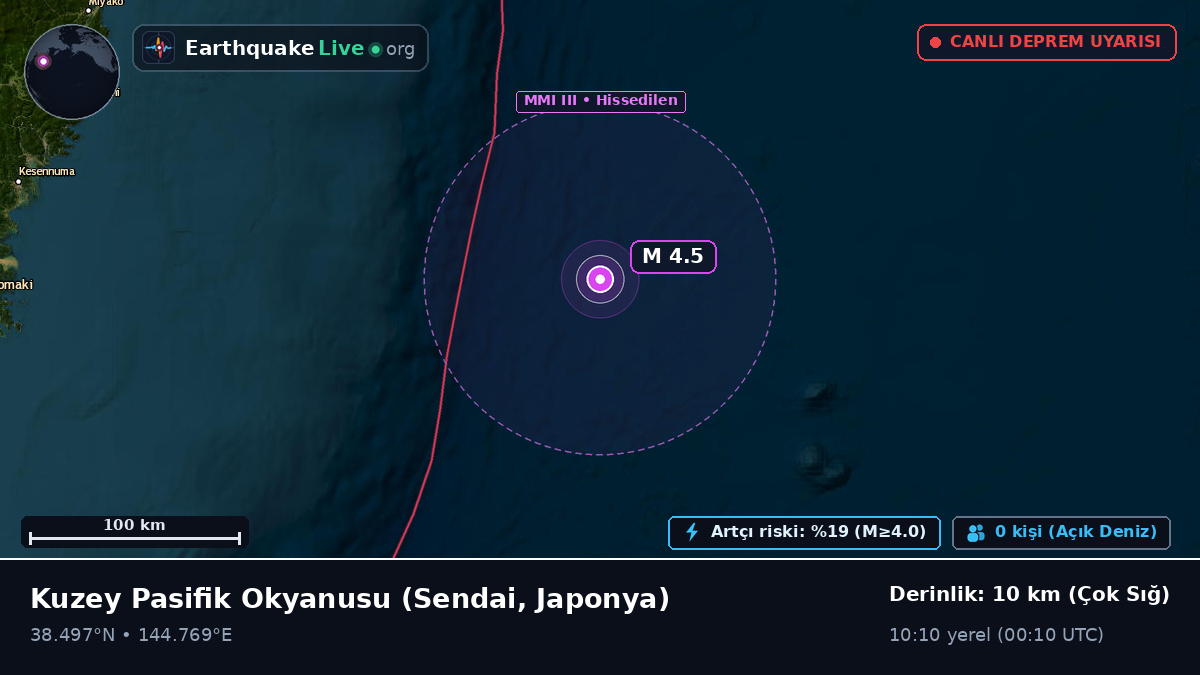 Kuzey Pasifik Okyanusu (Japonya)