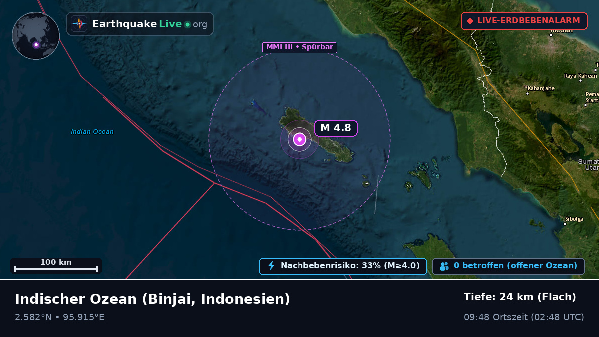 Indischer Ozean (Indonesien)
