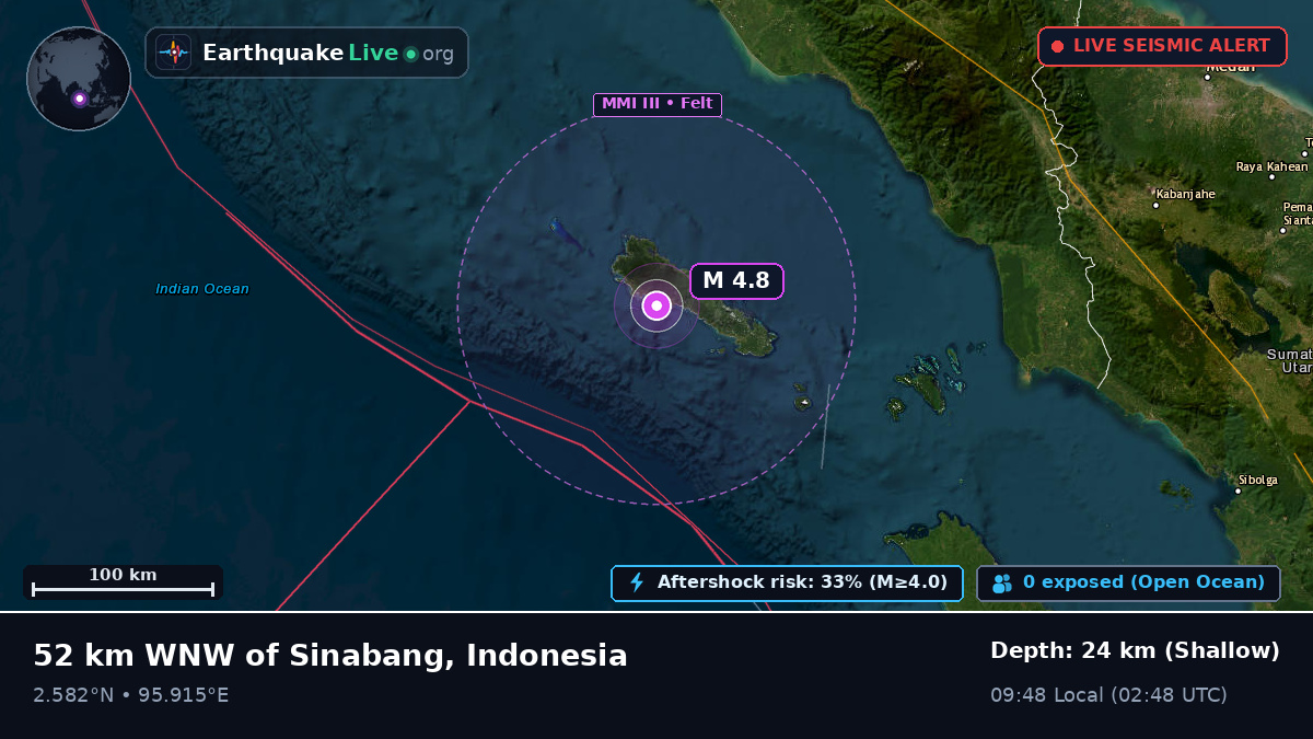 Indian Ocean (Indonesia)