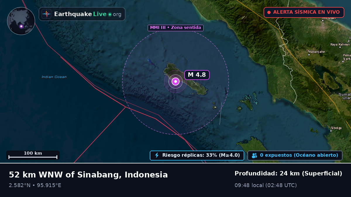 Océano Índico (Indonesia)