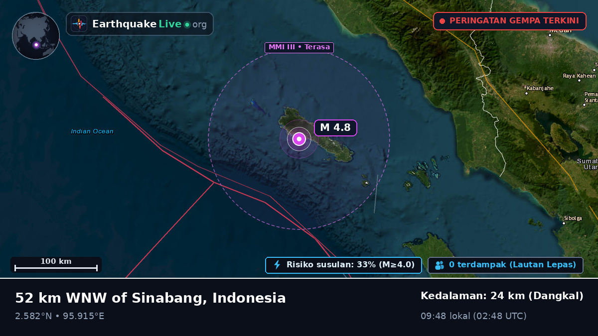Samudra Hindia (Indonesia)
