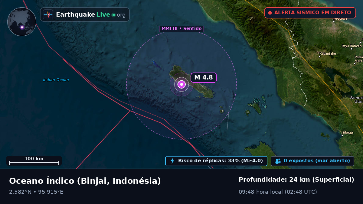 Oceano Índico (Indonésia)