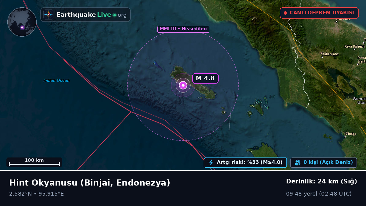 Hint Okyanusu (Endonezya)