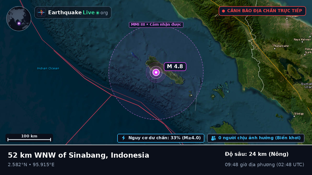 Ấn Độ Dương (Indonesia)