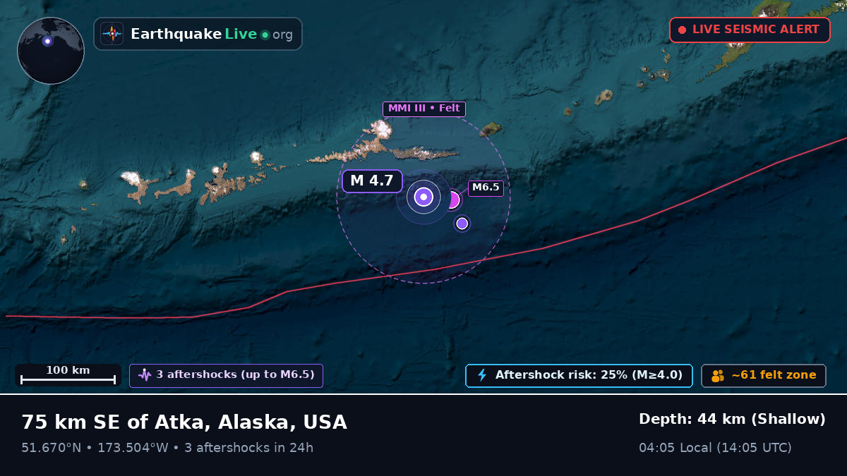 Aleutian Islands (USA)