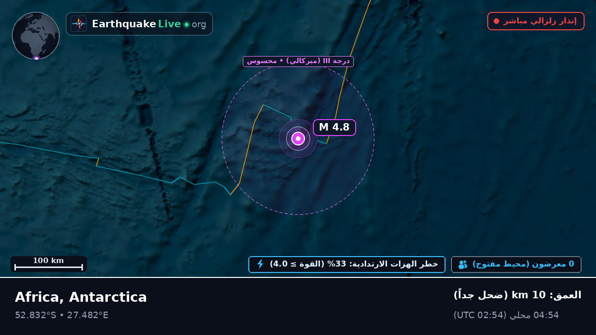 المحيط الهندي (Antarctica)