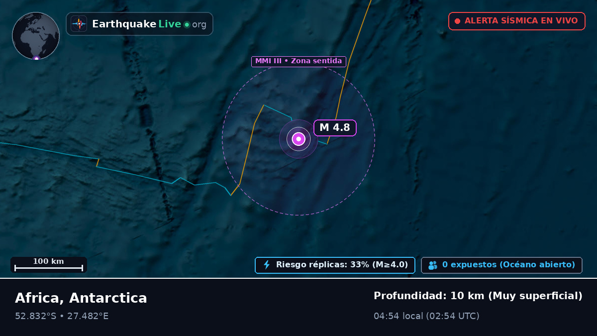 Océano Índico (Antarctica)