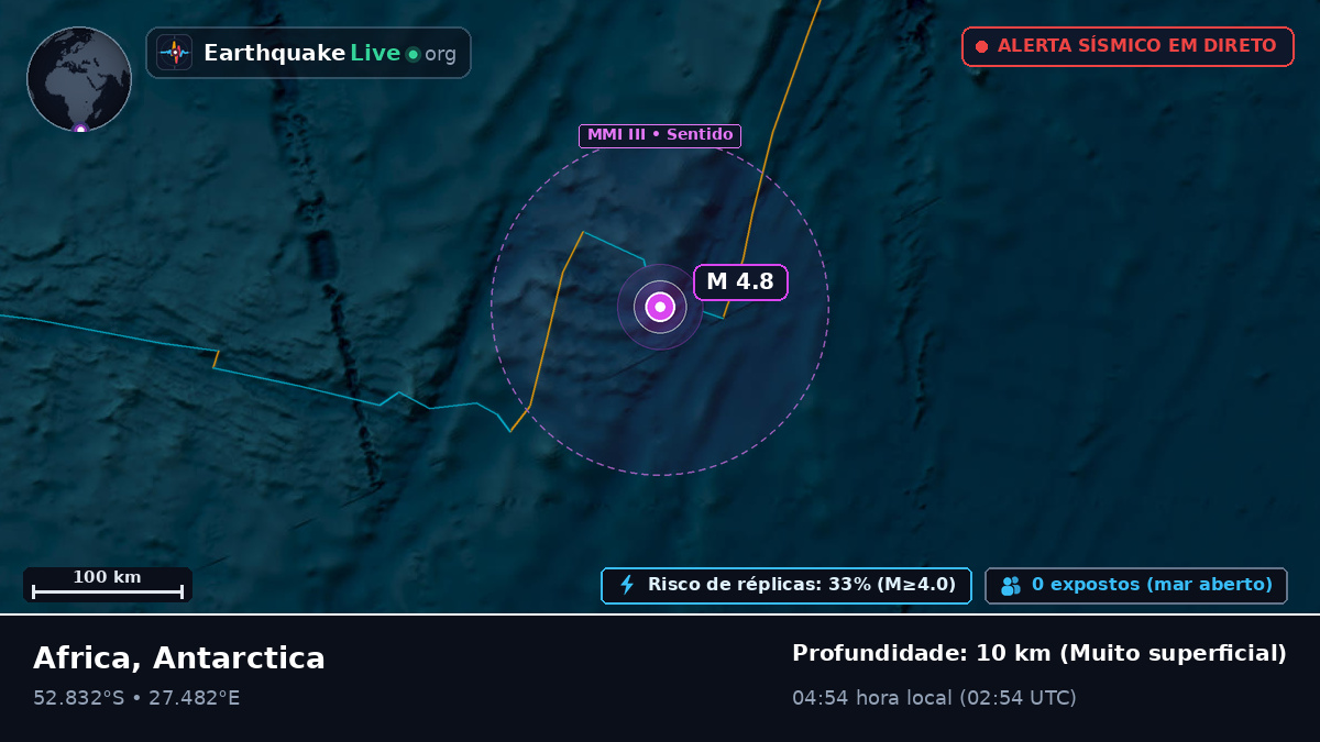 Oceano Índico (Antarctica)