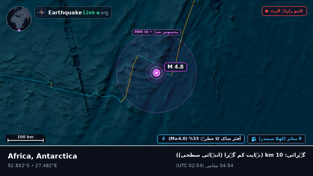 بحر ہند (Antarctica)