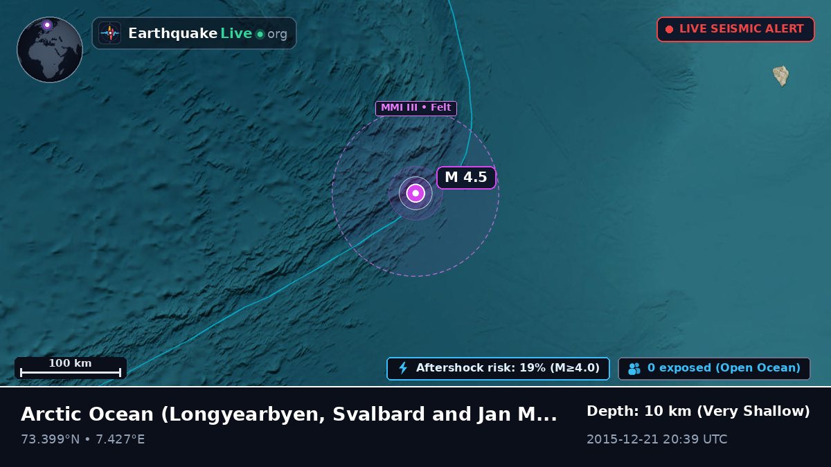 Arctic Ocean (Svalbard and Jan Mayen Islands)