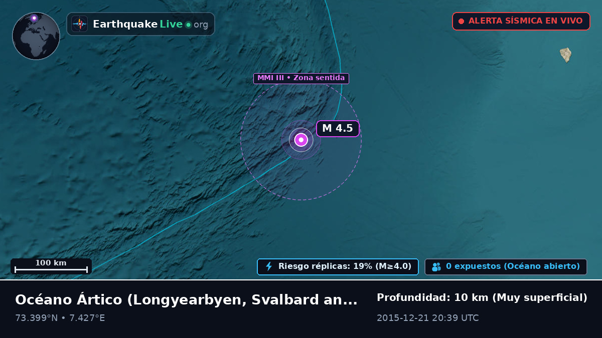 Océano Ártico (Svalbard and Jan Mayen Islands)
