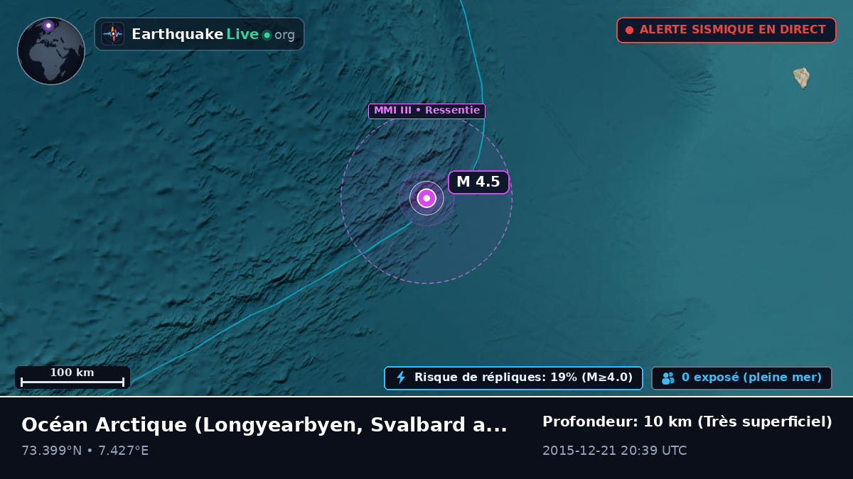 Océan Arctique (Svalbard and Jan Mayen Islands)