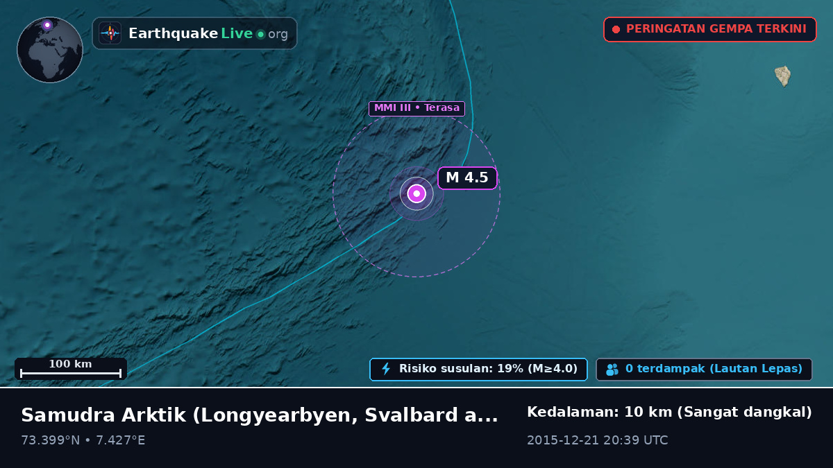 Samudra Arktik (Svalbard and Jan Mayen Islands)