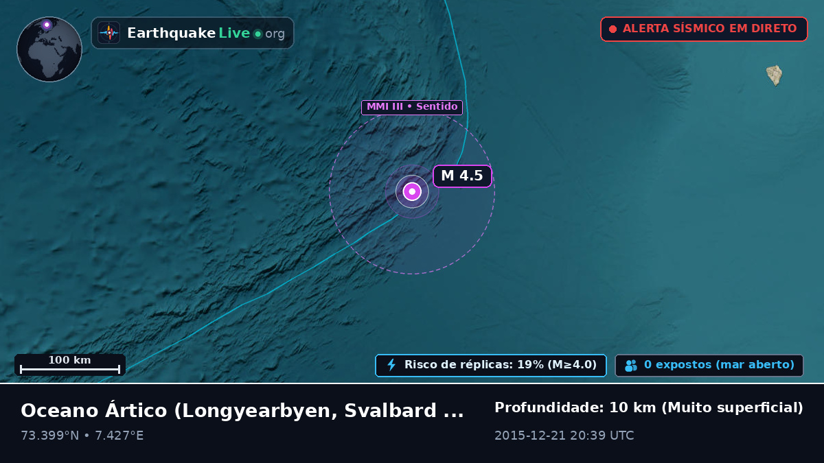 Oceano Ártico (Svalbard and Jan Mayen Islands)