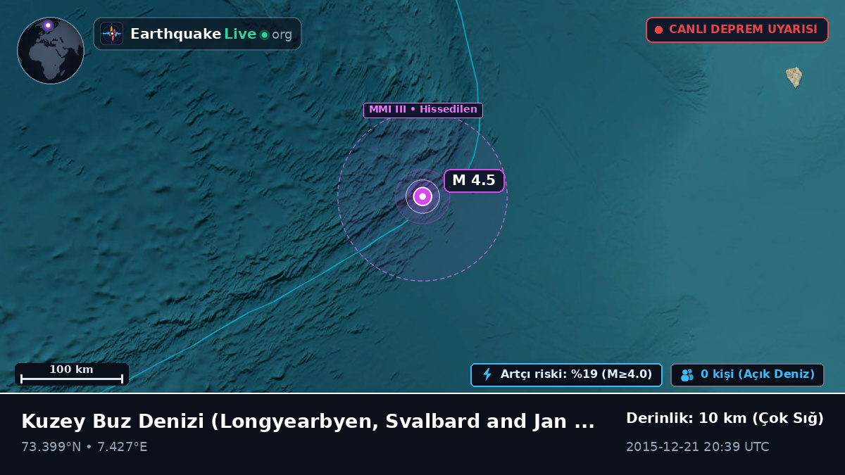 Kuzey Buz Denizi (Svalbard and Jan Mayen Islands)