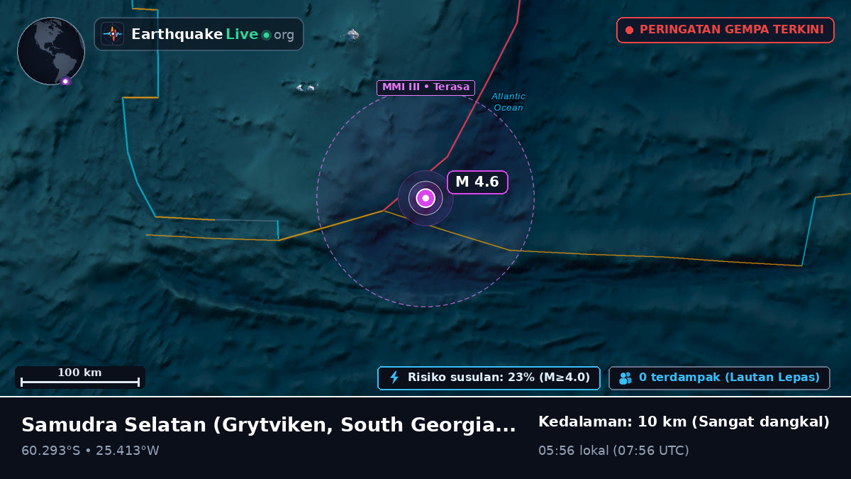 Samudra Selatan (South Georgia and the Islands)