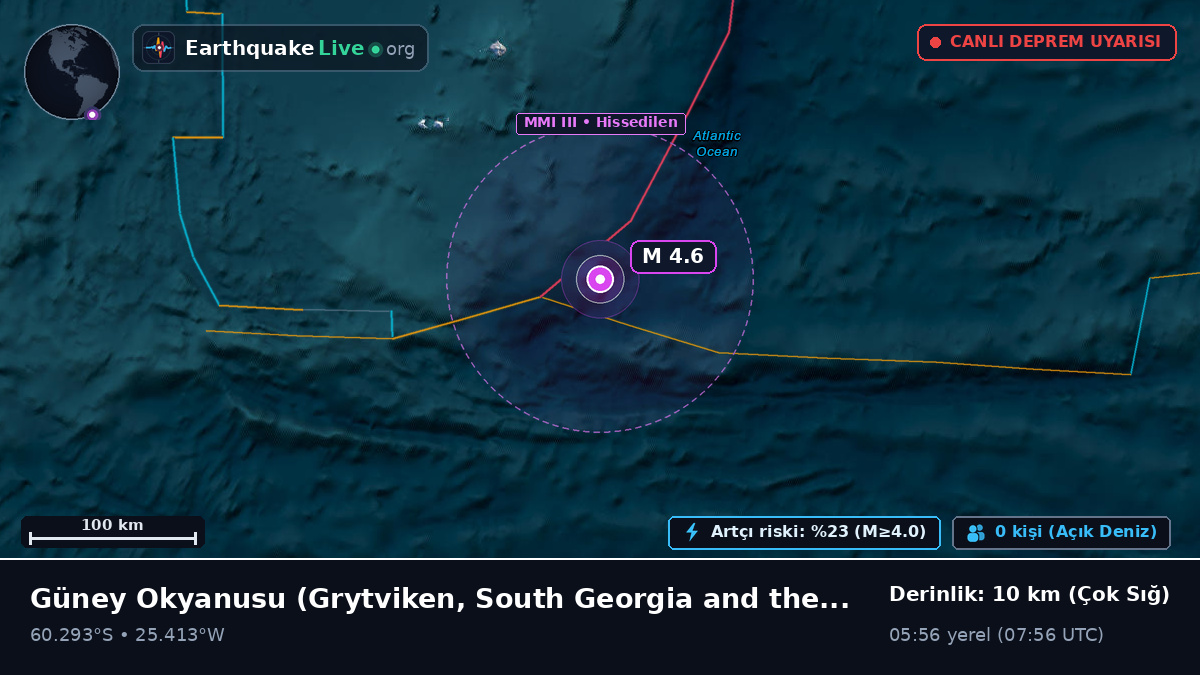 Güney Okyanusu (South Georgia and the Islands)