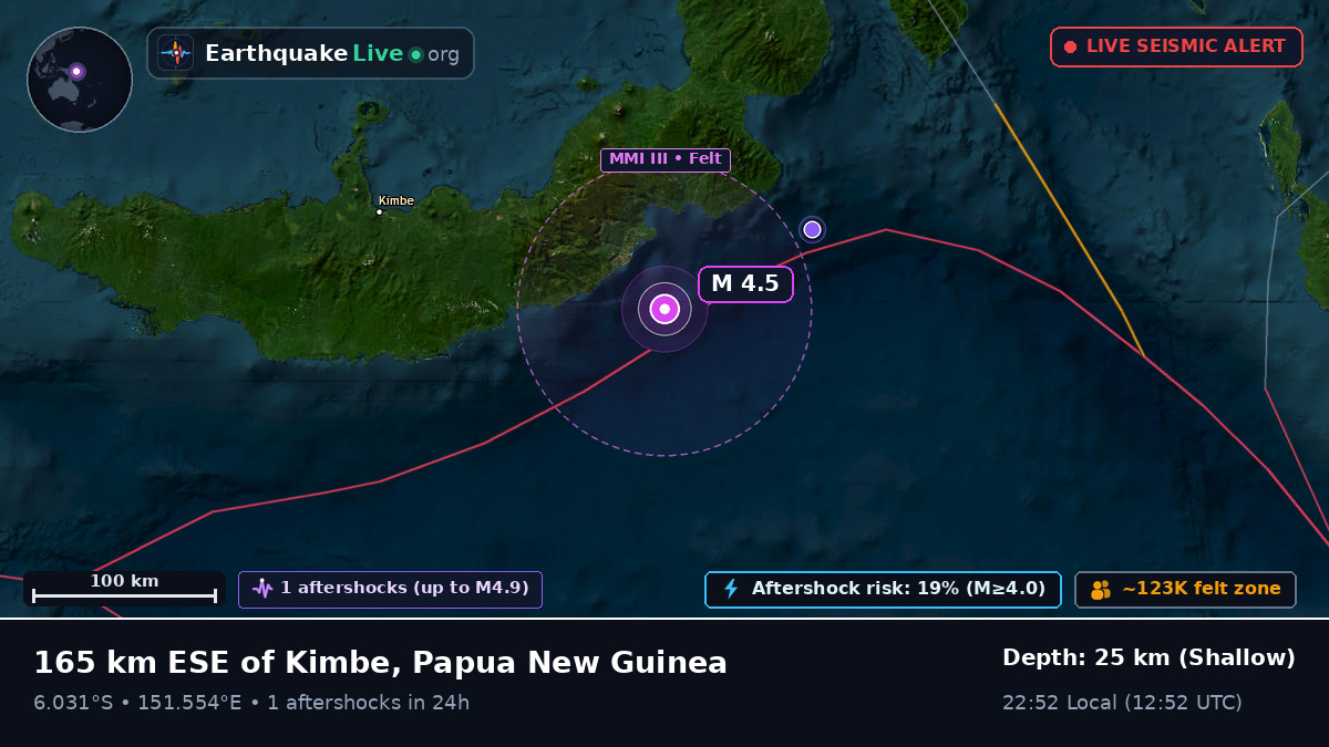 Solomon Sea (Papua New Guinea)