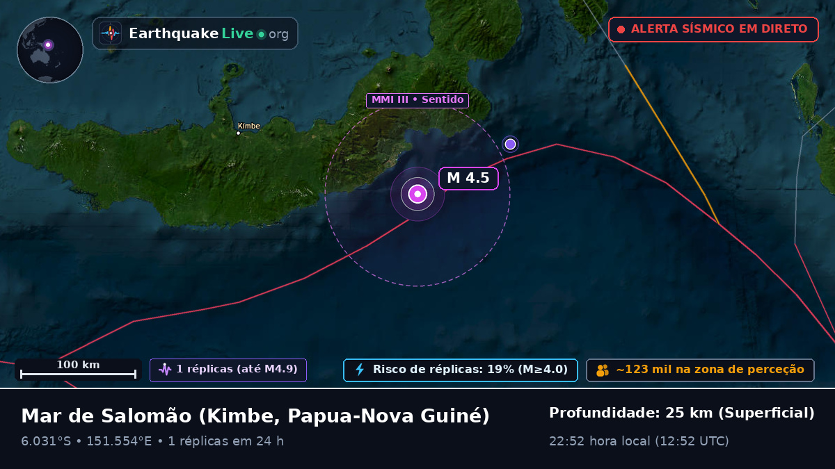 Mar de Salomão (Papua-Nova Guiné)