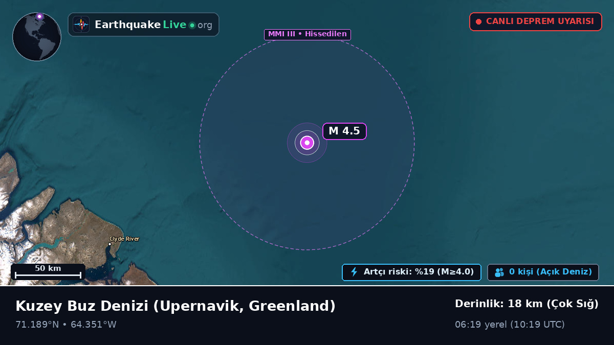 Kuzey Buz Denizi (Greenland)