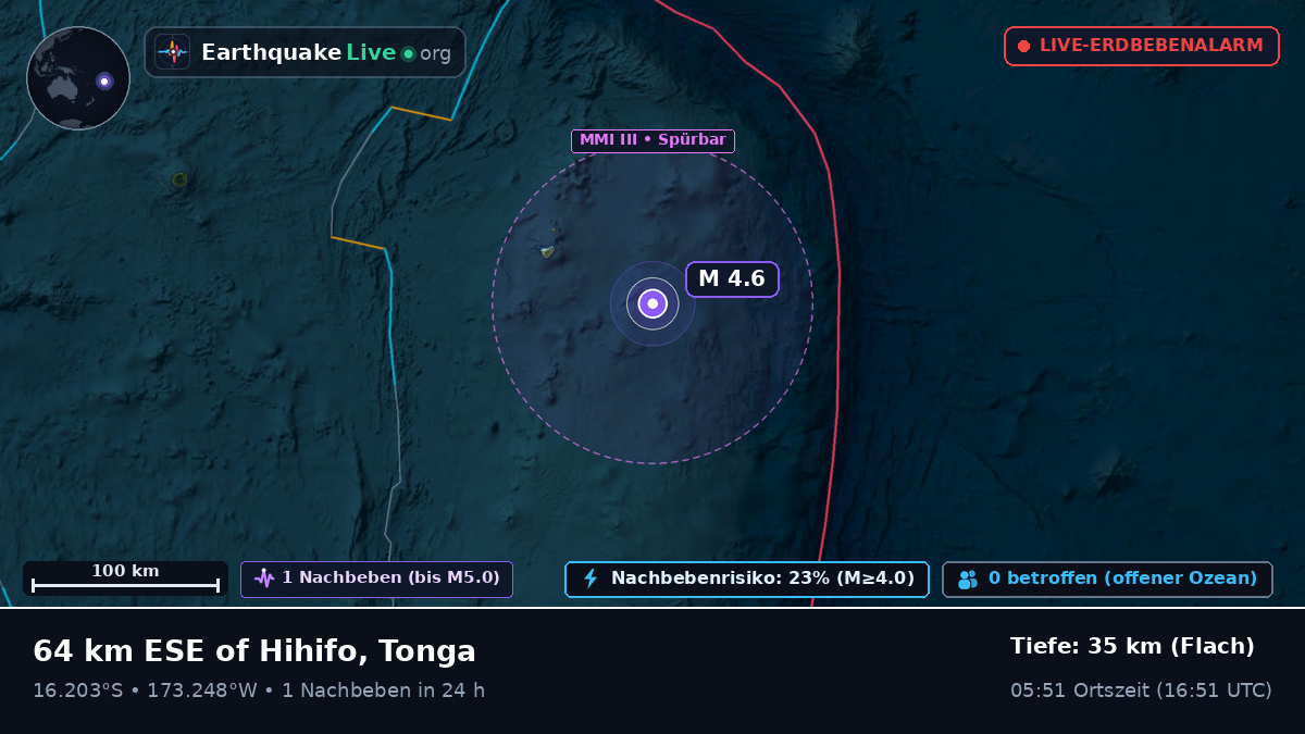 Südpazifik (Tonga)