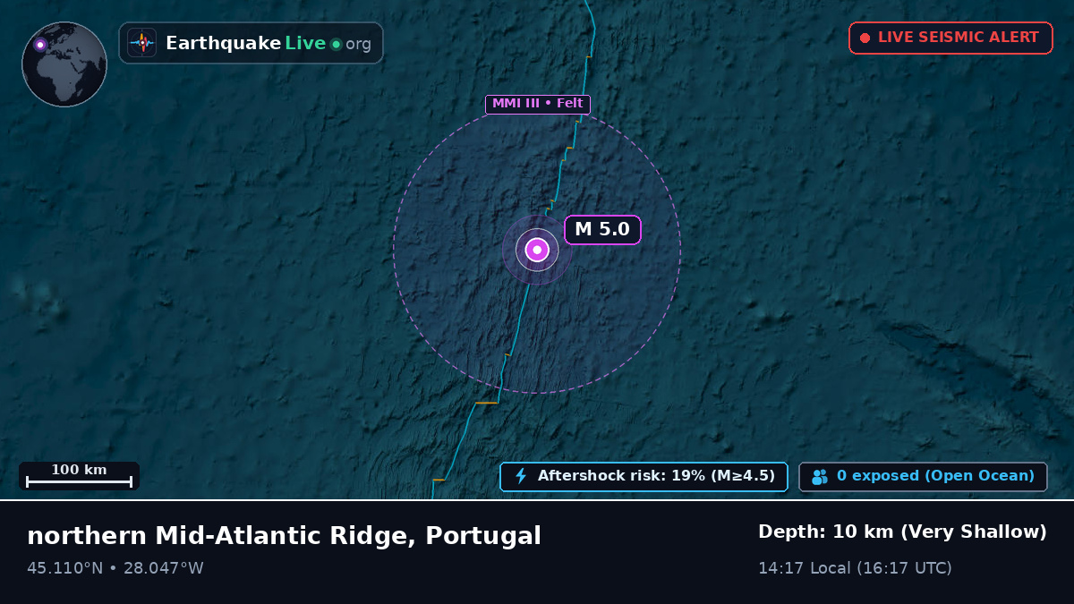 North Atlantic Ocean (Portugal)