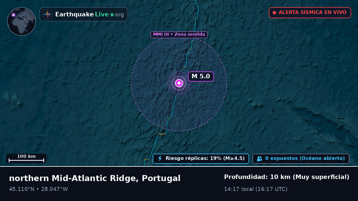 Océano Atlántico Norte (Portugal)