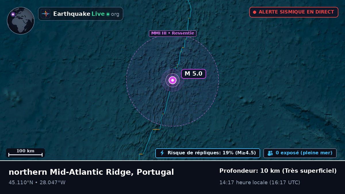 Océan Atlantique Nord (Portugal)