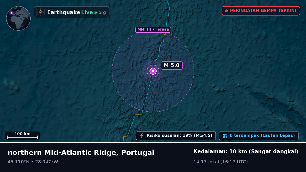 Samudra Atlantik Utara (Portugal)