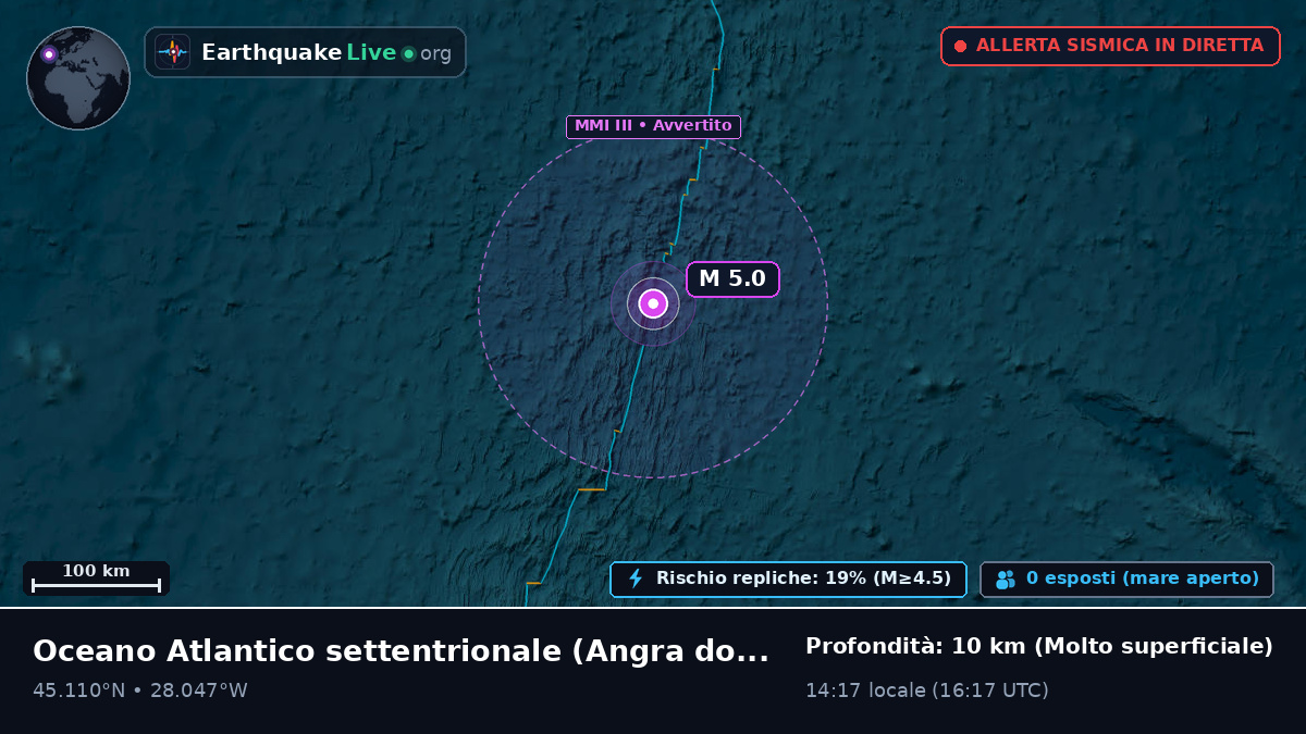 Oceano Atlantico settentrionale (Portogallo)