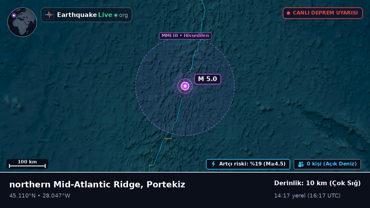Kuzey Atlantik Okyanusu (Portekiz)