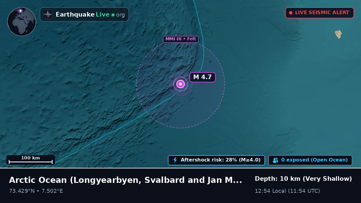 Arctic Ocean (Svalbard and Jan Mayen Islands)