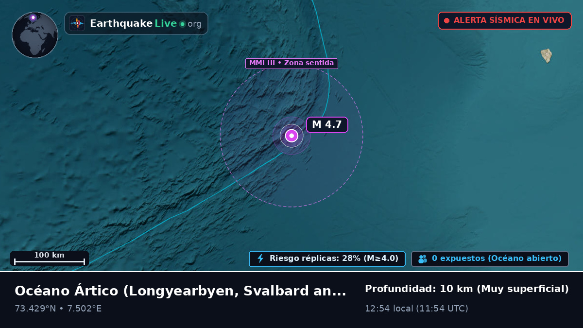 Océano Ártico (Svalbard and Jan Mayen Islands)