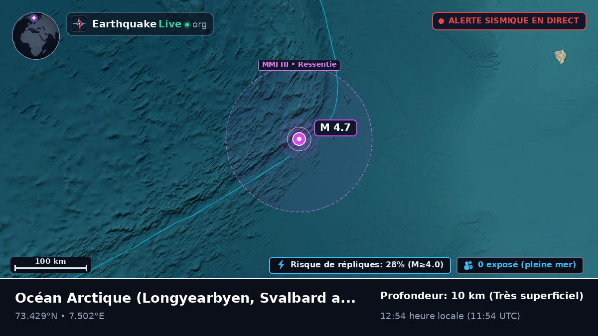 Océan Arctique (Svalbard and Jan Mayen Islands)
