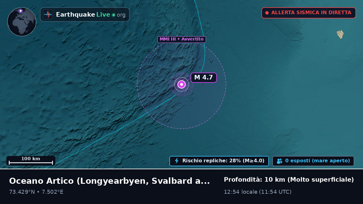 Oceano Artico (Svalbard and Jan Mayen Islands)