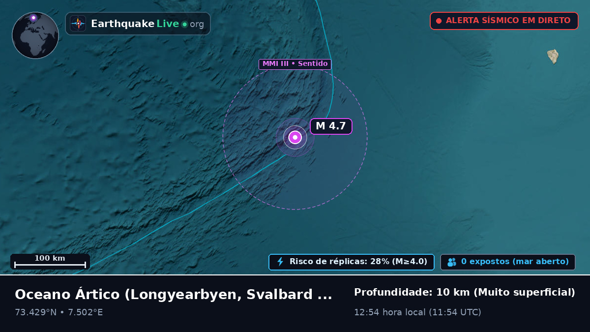 Oceano Ártico (Svalbard and Jan Mayen Islands)