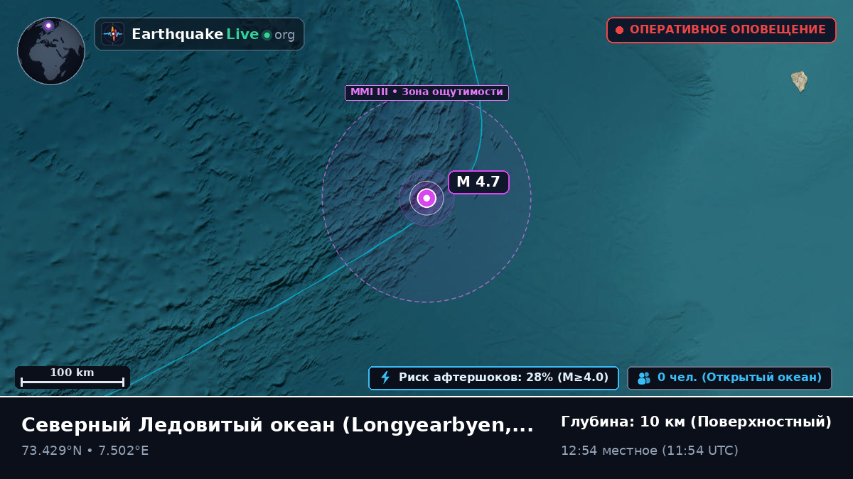 Северный Ледовитый океан (Svalbard and Jan Mayen Islands)