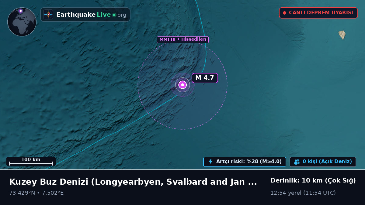 Kuzey Buz Denizi (Svalbard and Jan Mayen Islands)