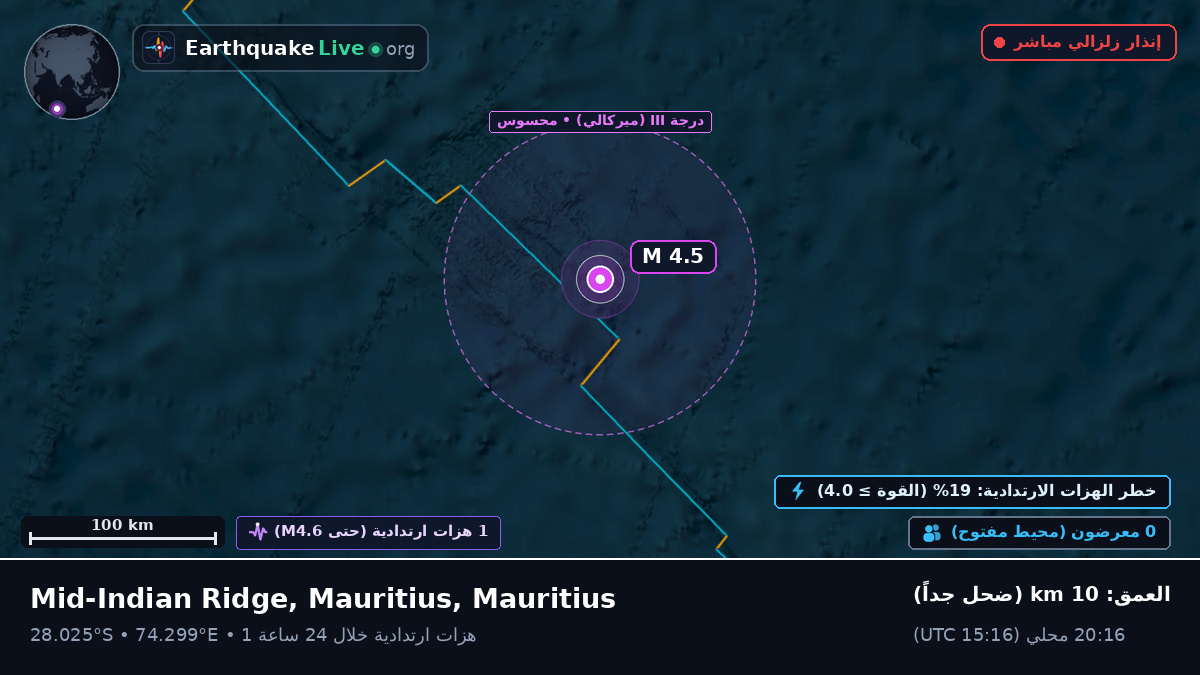 المحيط الهندي (Mauritius)
