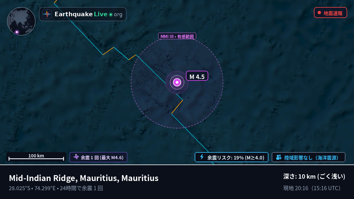 インド洋 (Mauritius)