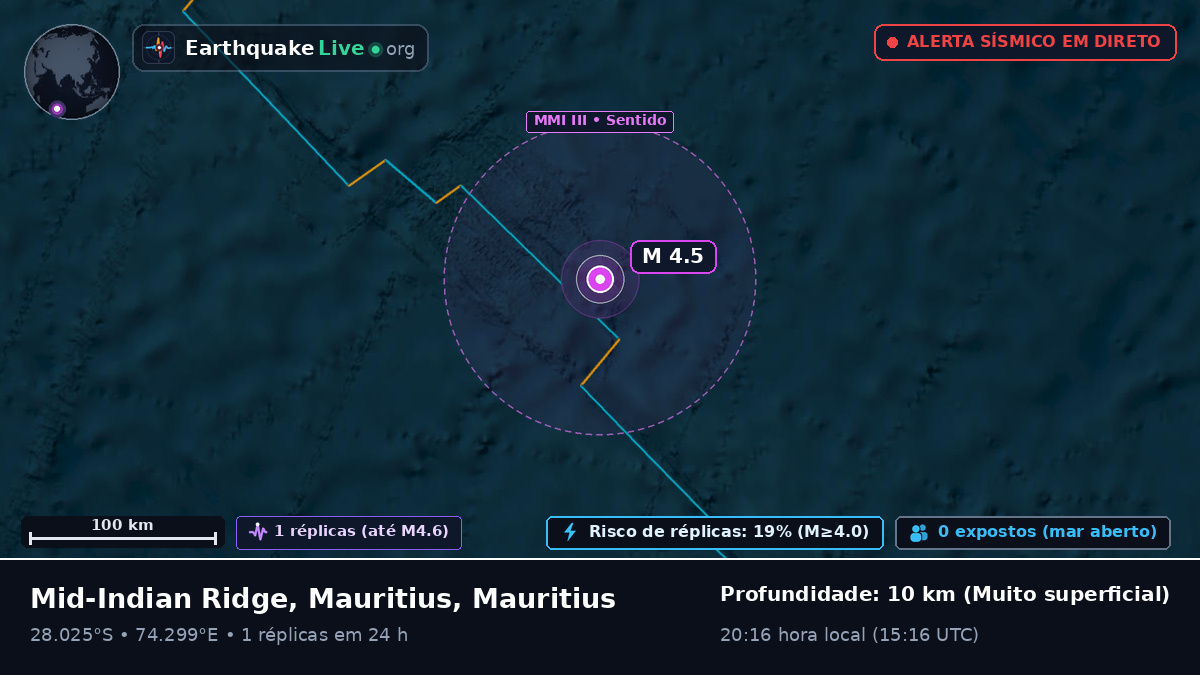 Oceano Índico (Mauritius)