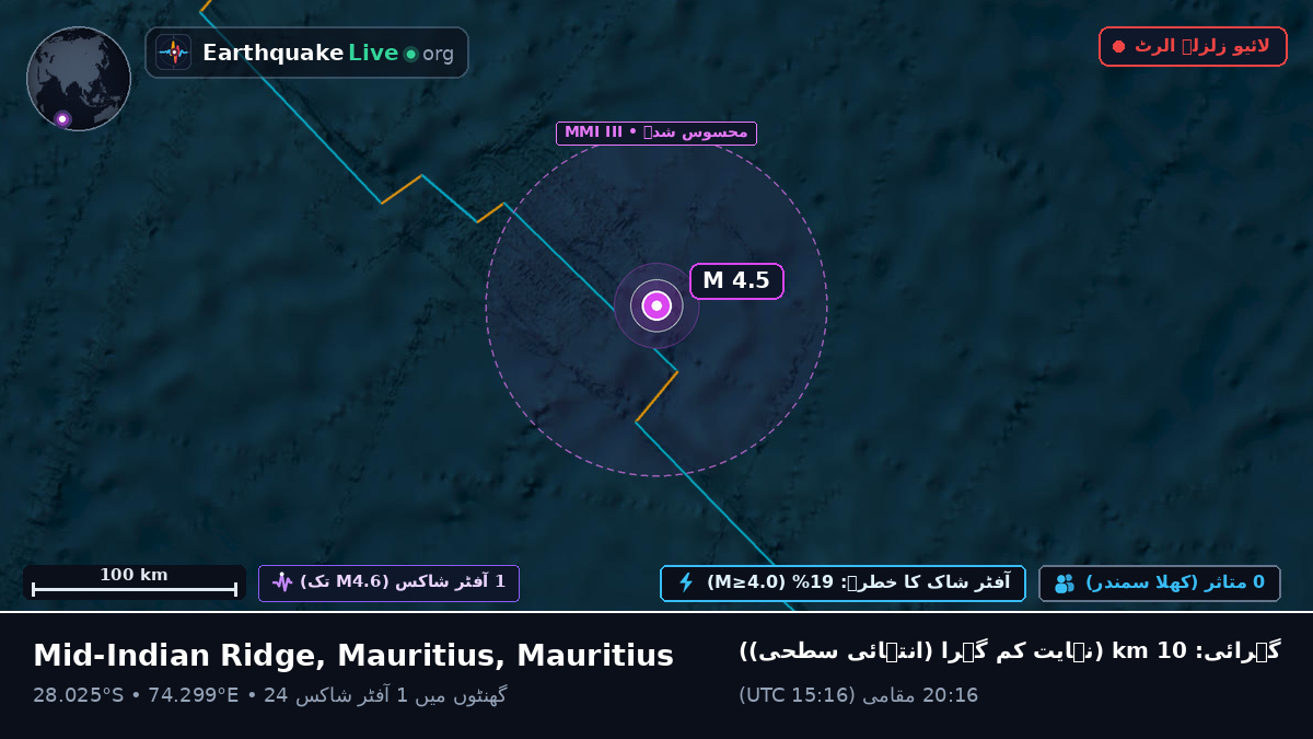 بحر ہند (Mauritius)
