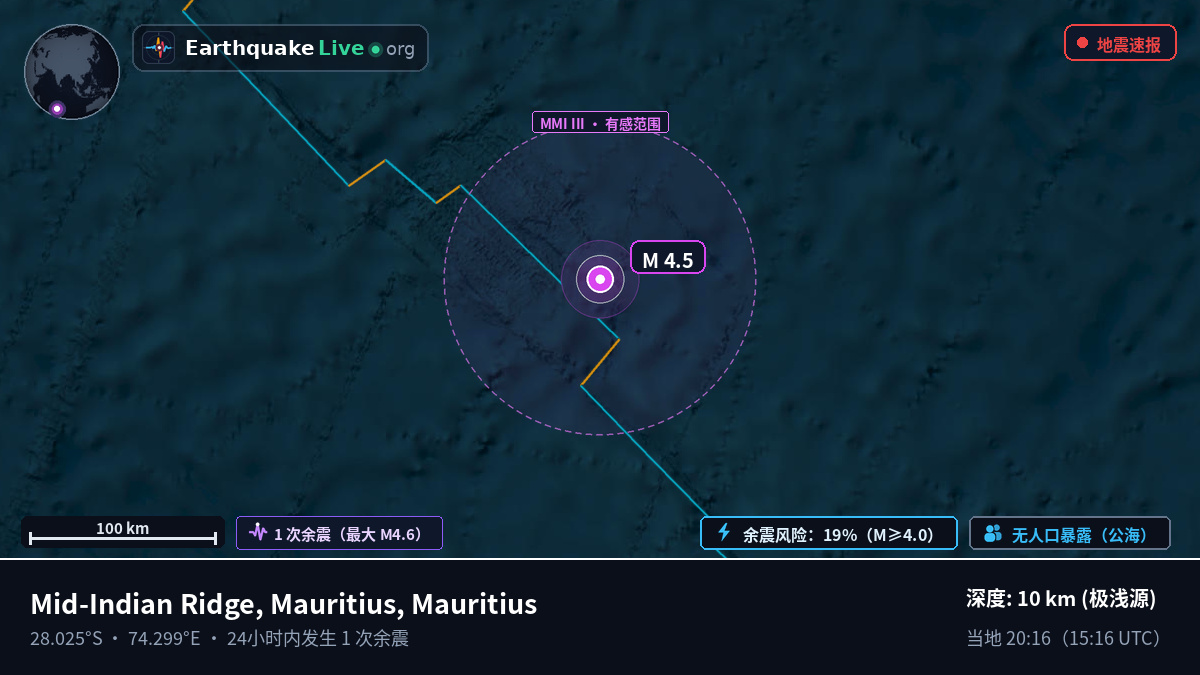 印度洋 (Mauritius)