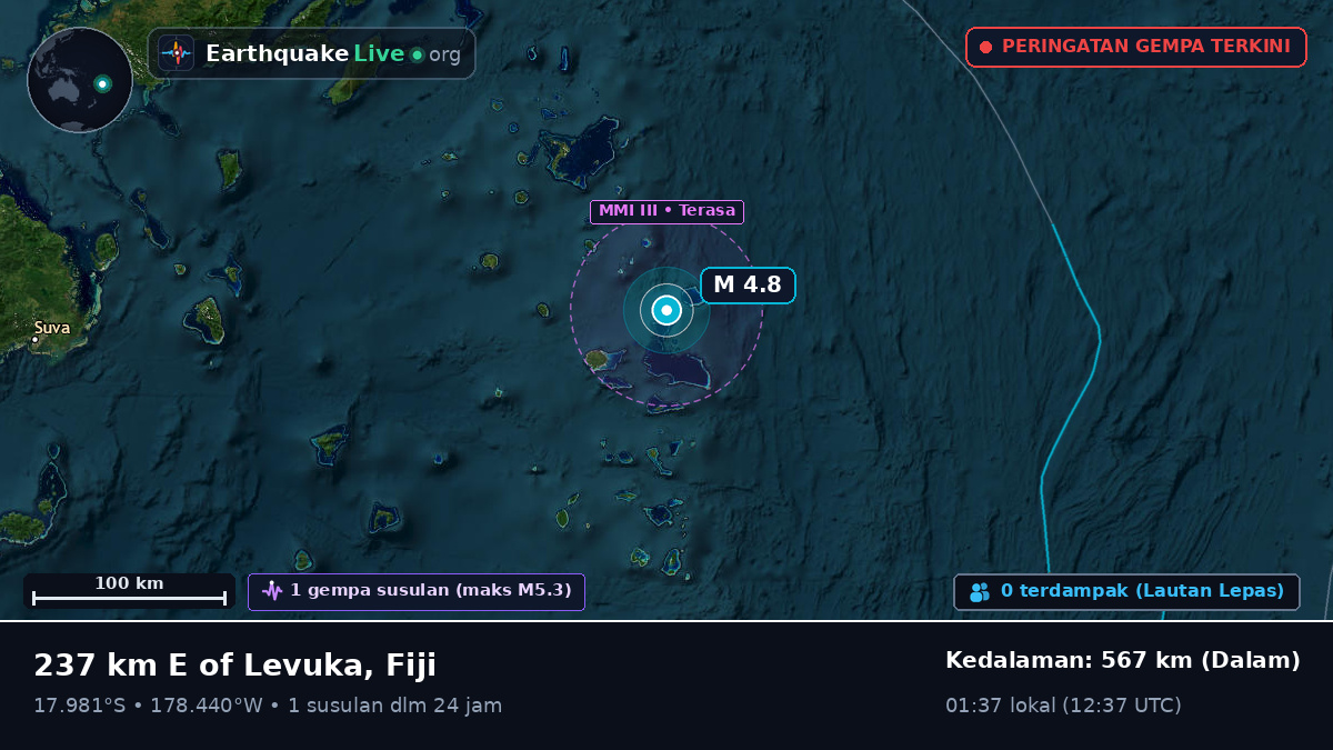 Samudra Pasifik Selatan (Fiji)