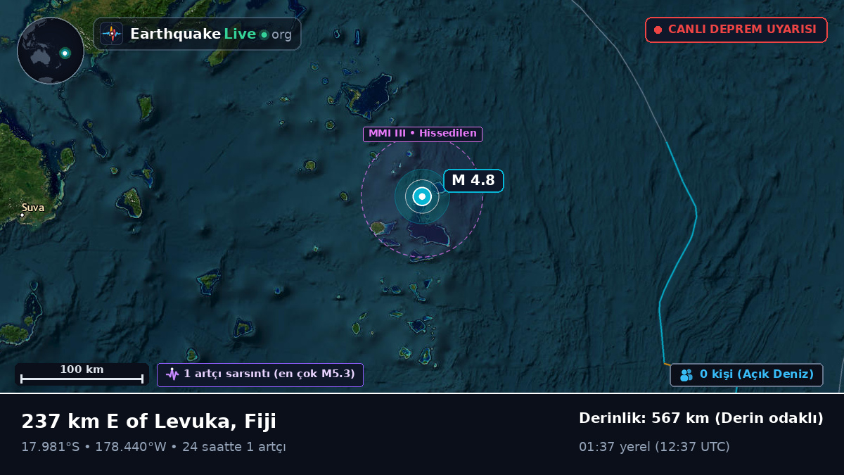 Güney Pasifik Okyanusu (Fiji)