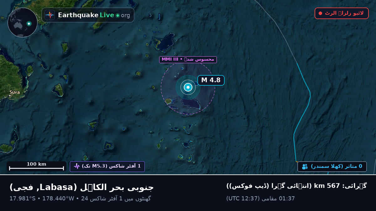 جنوبی بحر الکاہل (فجی)
