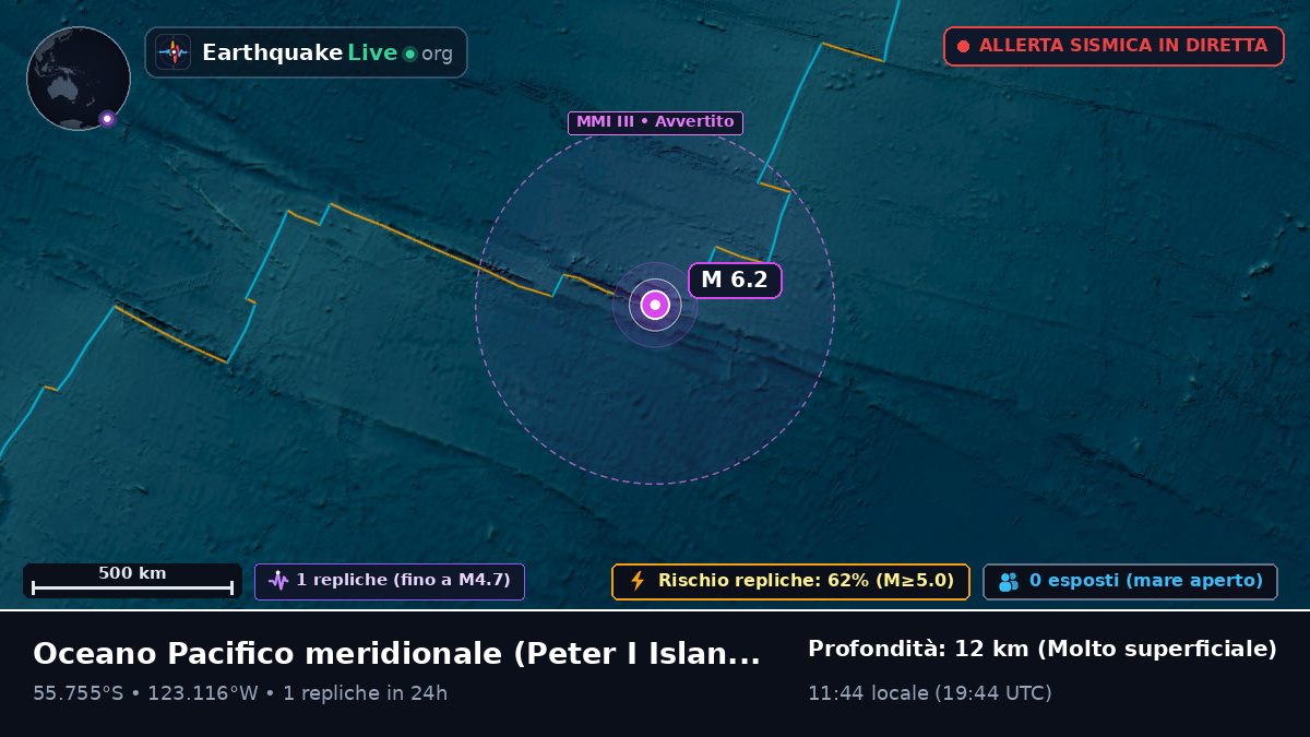 Oceano Pacifico meridionale (Antarctica)