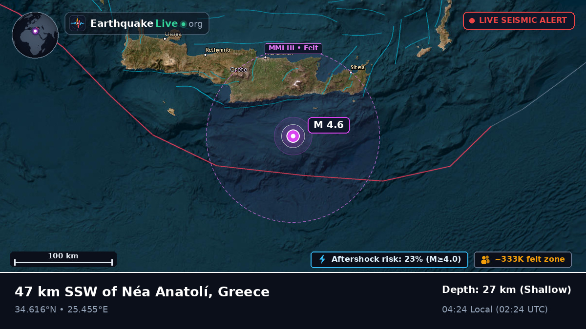 Off the coast of Iraklio, Greece
