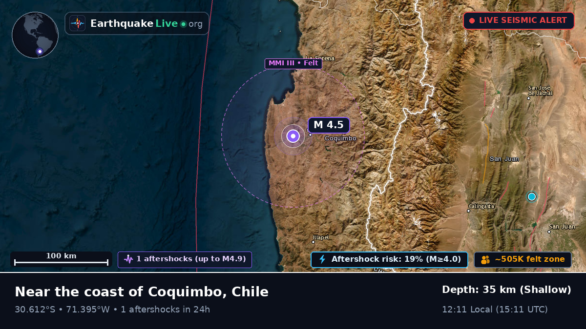 Coquimbo, Chile