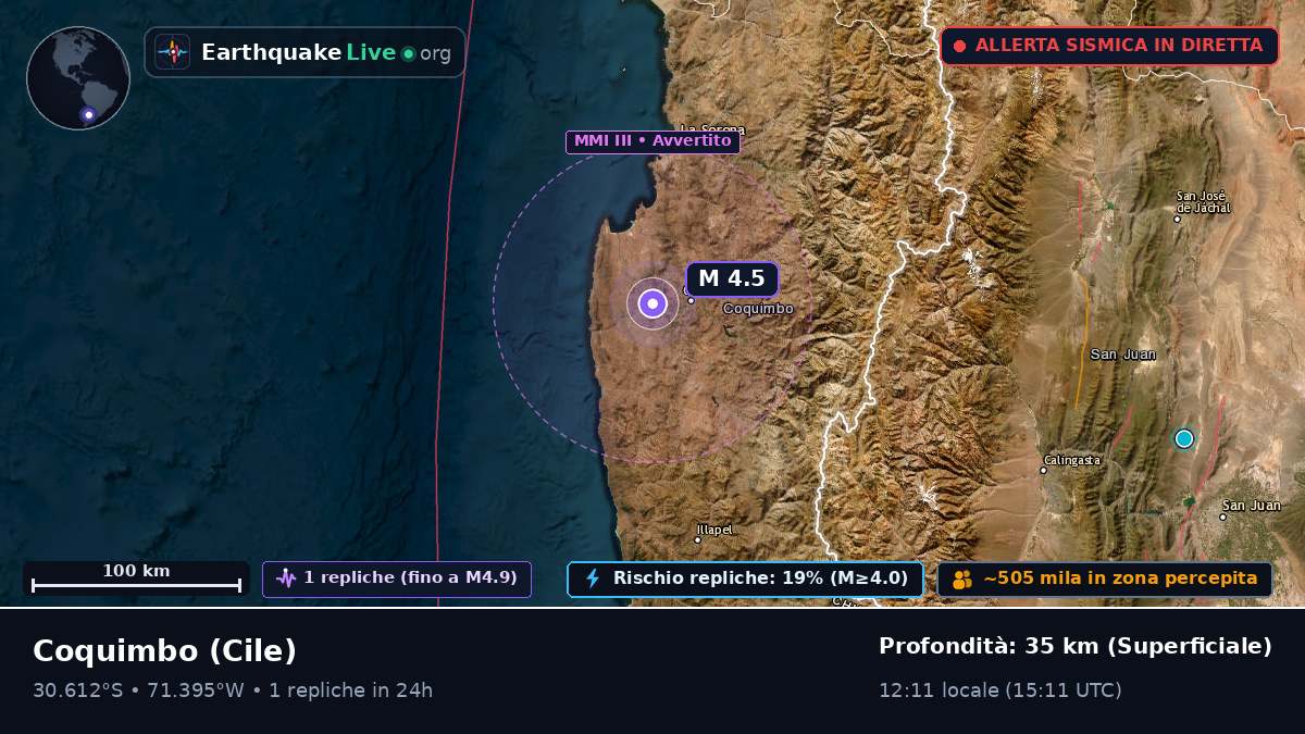 Coquimbo, Cile